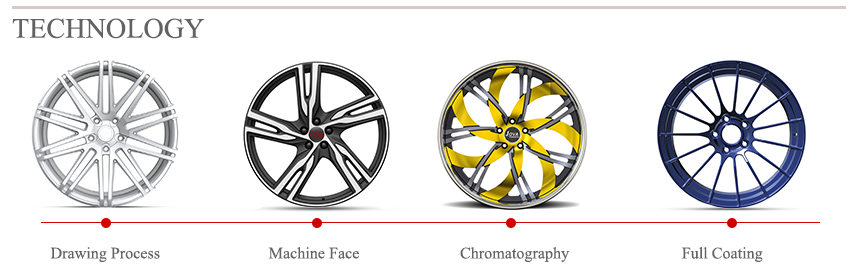 wholesale tesla rims