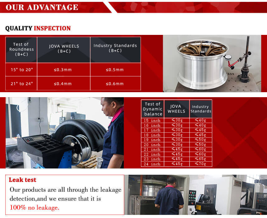 forged wheels Quality Inspection